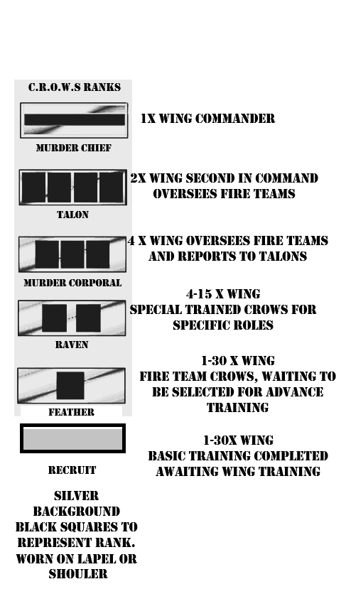 CROWS Ranks
